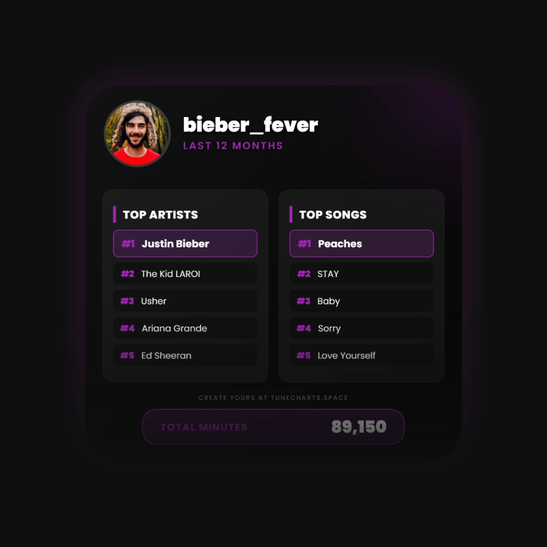 Comparison of the 9:16 Story format and the 1:1 Square format