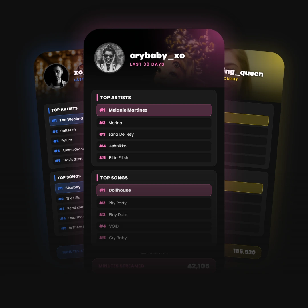 AuvlyFM time reports